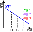 図：液体と浮きの比重の関係
