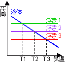 }Ft̂ƕ̔d̊֌W