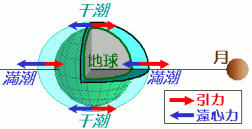 ̈͂ƁA-ň]^̉S͂̍ɂACʂn̊OɈB